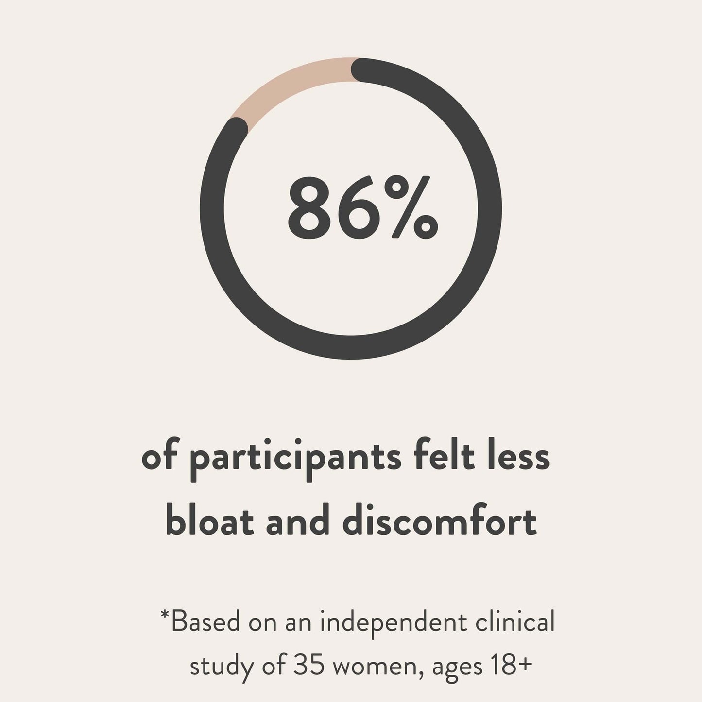 Vocest® Bloat