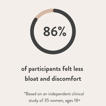Vocest® Bloat